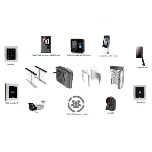 World of Access Control Integration into Turnstiles & Speed Gates